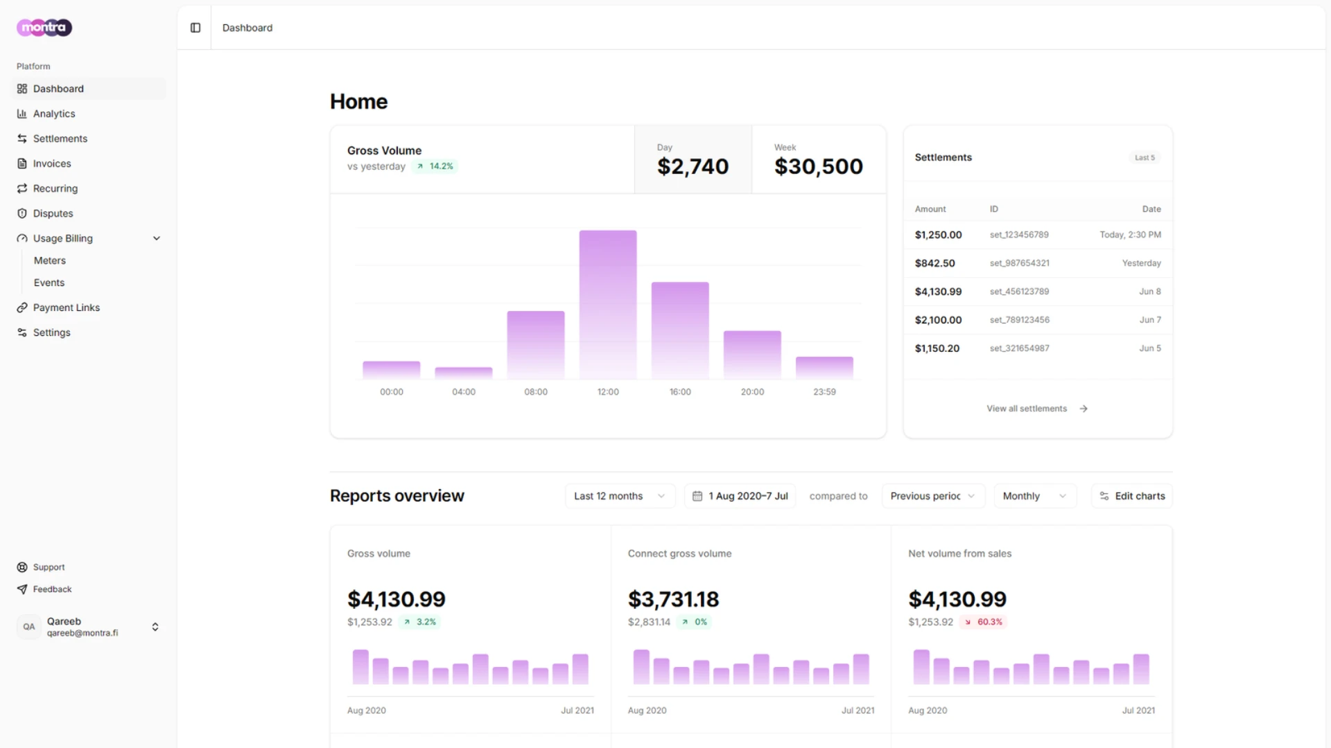 Dashboard Image